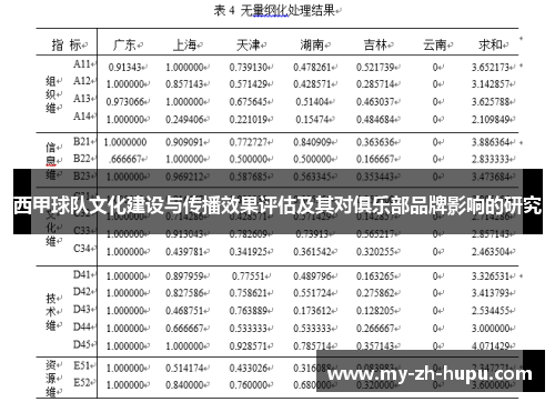 西甲球队文化建设与传播效果评估及其对俱乐部品牌影响的研究 西甲球队文化建设与传播效果评估及其对俱乐部品牌影响的研究