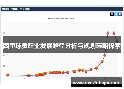 西甲球员职业发展路径分析与规划策略探索