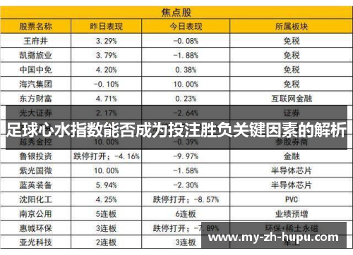 足球心水指数能否成为投注胜负关键因素的解析