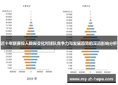近十年联赛投入数据变化对球队竞争力与发展趋势的深远影响分析 近十年联赛投入数据变化对球队竞争力与发展趋势的深远影响分析