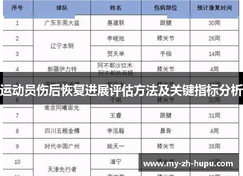 运动员伤后恢复进展评估方法及关键指标分析 运动员伤后恢复进展评估方法及关键指标分析