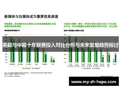 英超与中超十年联赛投入对比分析与未来发展趋势探讨