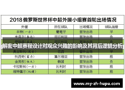 解密中超赛程设计对观众兴趣的影响及其背后逻辑分析