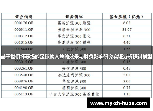 基于世俱杯赛场的足球换人策略效果与胜负影响研究实证分析探讨模型 基于世俱杯赛场的足球换人策略效果与胜负影响研究实证分析探讨模型