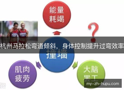 杭州马拉松弯道倾斜，身体控制提升过弯效率